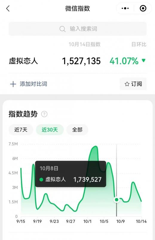 冷门暴力虚拟恋人项目，仅需当个工具人，一小时净赚200+-网创-网赚-项目-兼职青絲网创