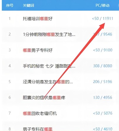 如何开发小众项目，再也不用为没项目而发愁-网创-网赚-项目-兼职青絲网创