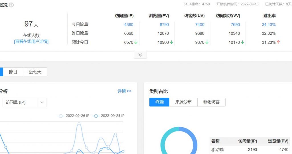 广告合作-网创-网赚-项目-兼职青絲网创