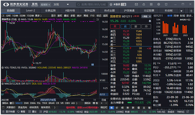 国泰君安证券富易电脑版 v4.06.4.0621官方版-网创-网赚-项目-兼职青絲网创