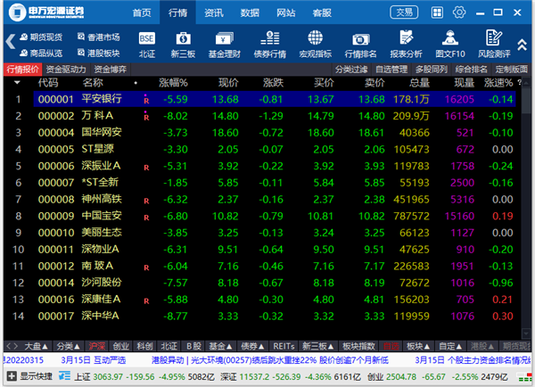 申万宏源证券电脑版 v12.07官方版全新设计的融合版面将为投资者带来专业、便捷、高效的操作体验-网创-网赚-项目-兼职青絲网创